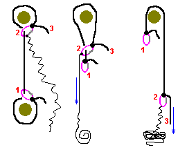 Схема снятия веревки